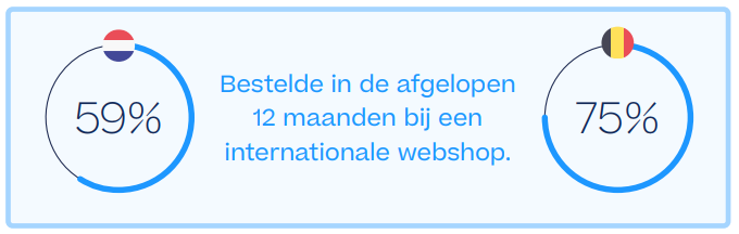 NL internationaal kopen Sendcloud